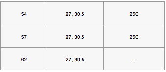 tabla iso 7